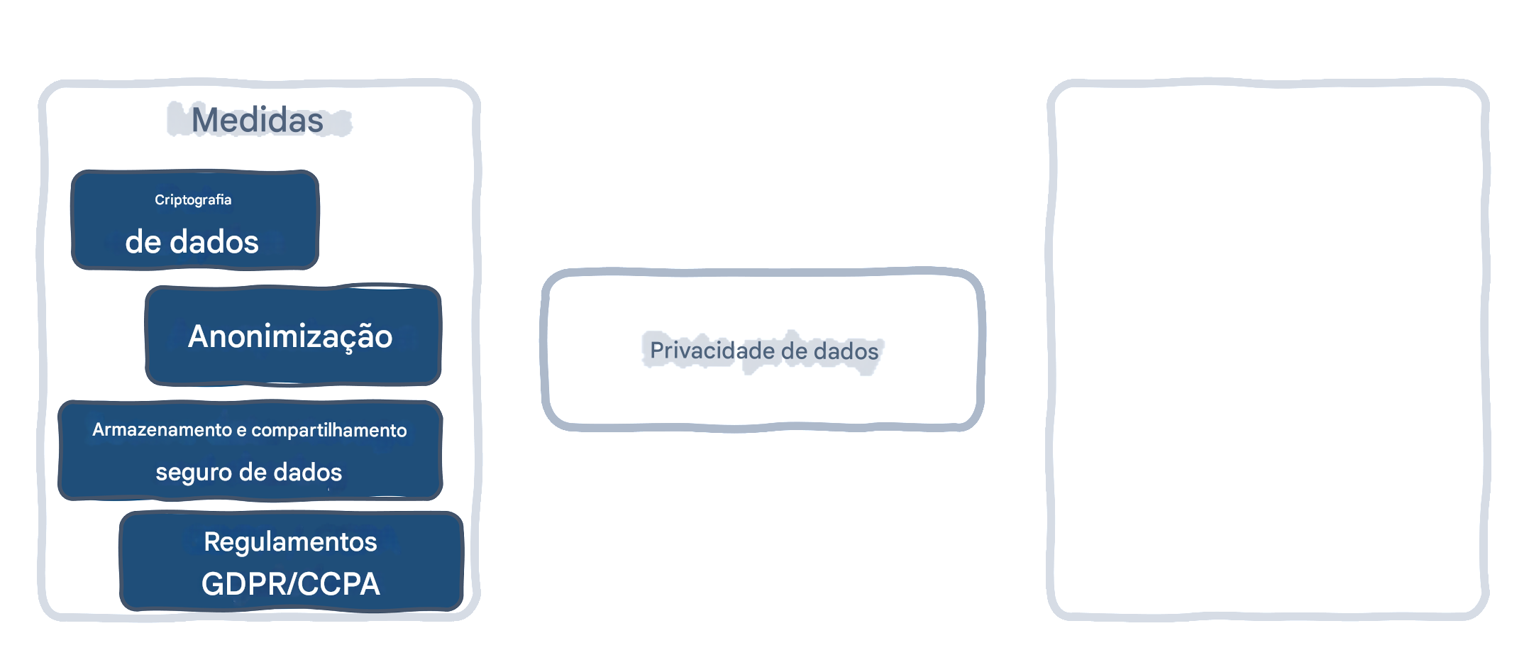 Medidas de privacidade de dados
