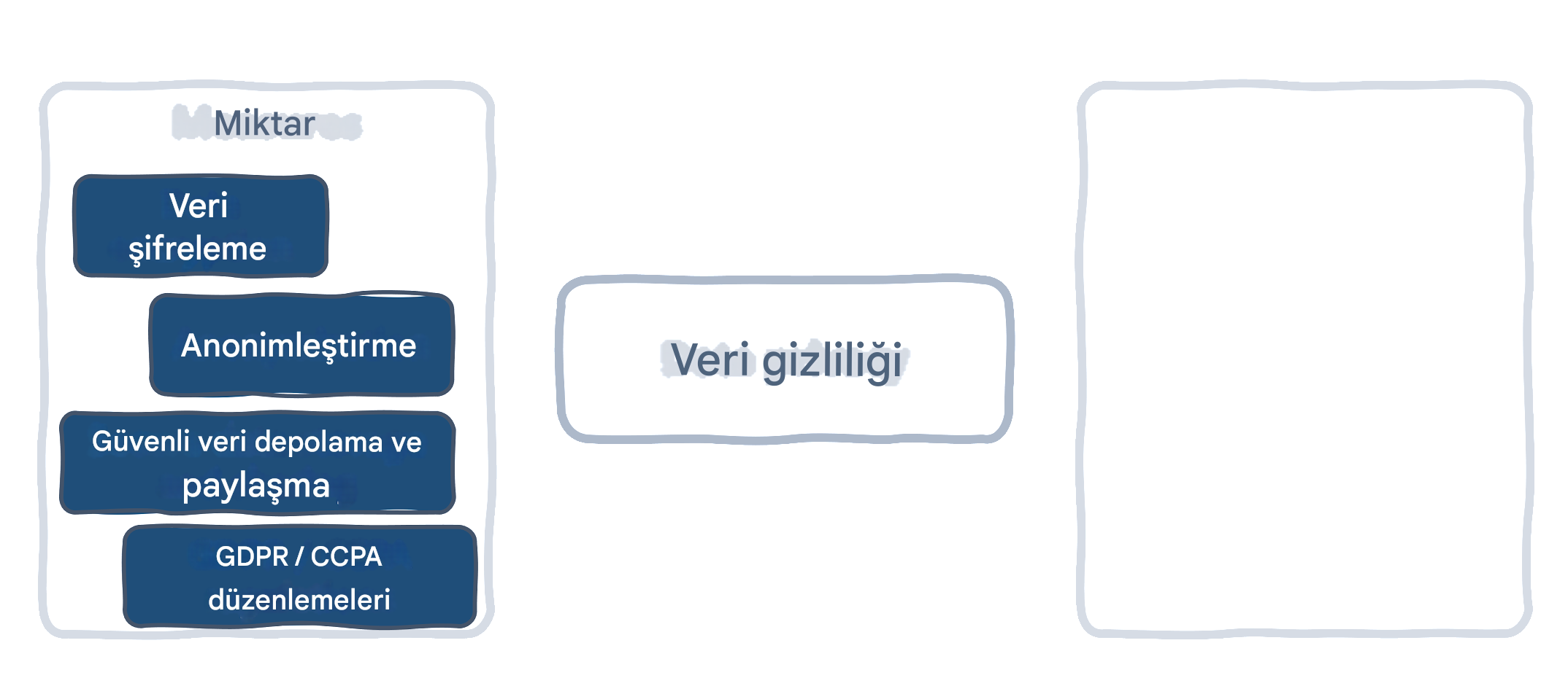 Veri gizliliği önlemleri