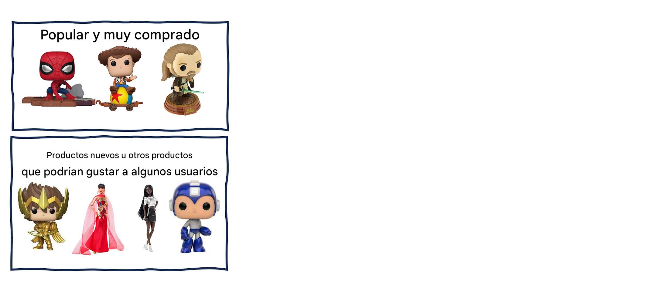Sesgo algorítmico en las recomendaciones