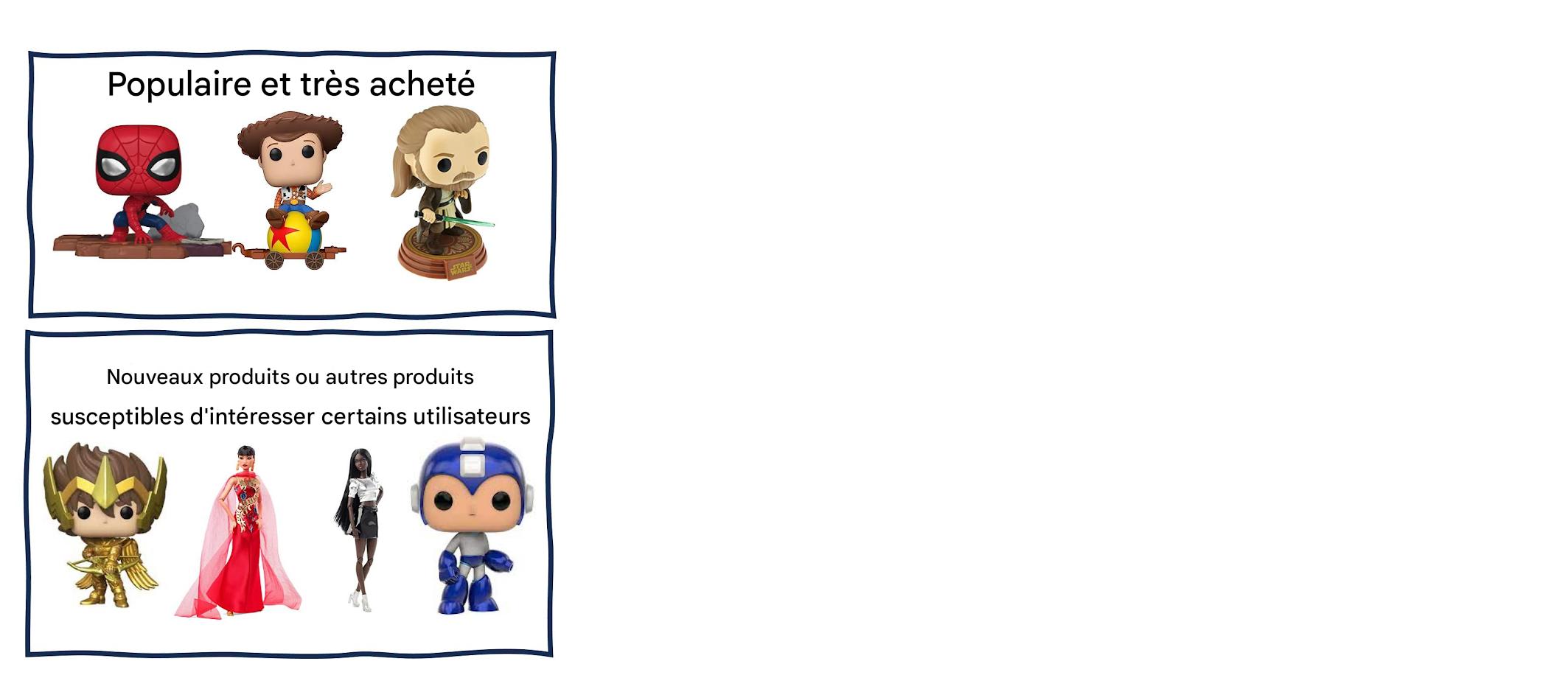 Biais algorithmique dans les recommandations