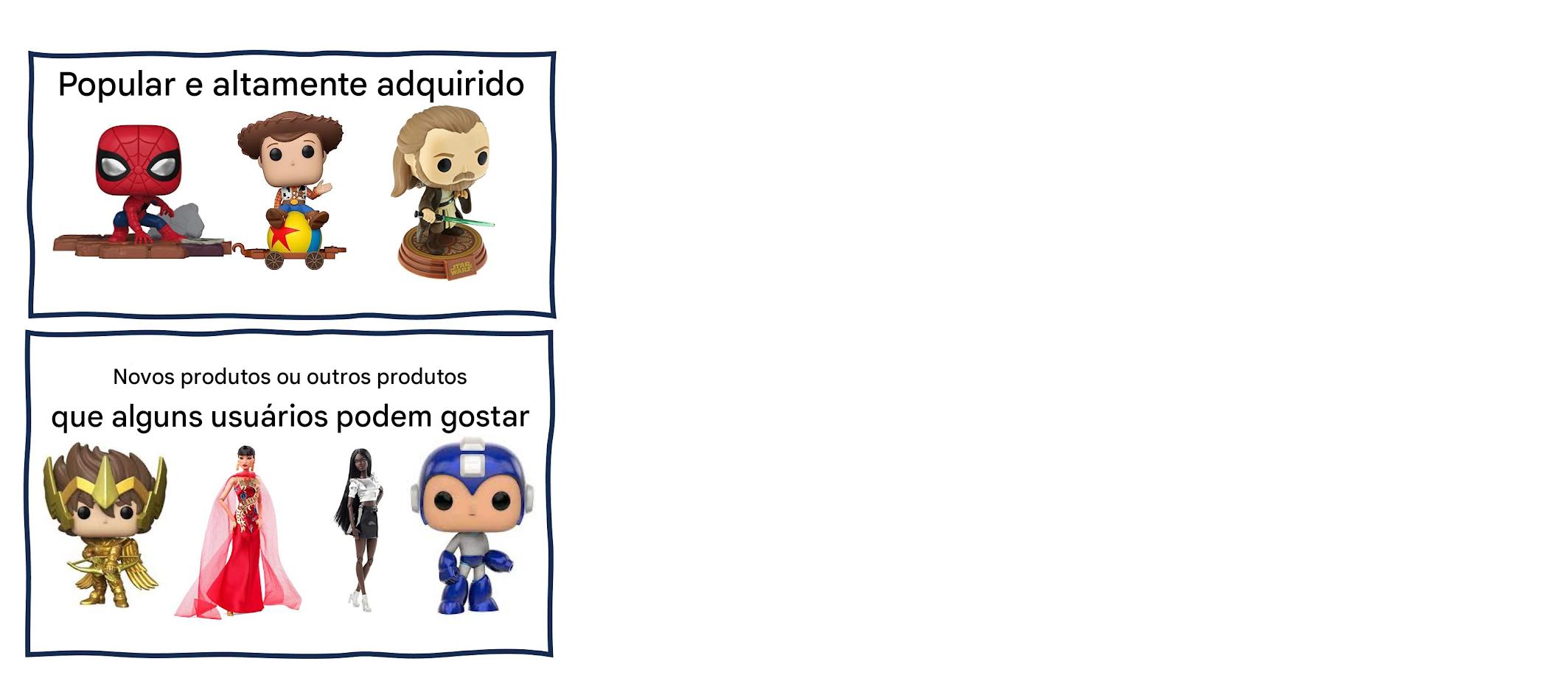 Viés algorítmico nas recomendações