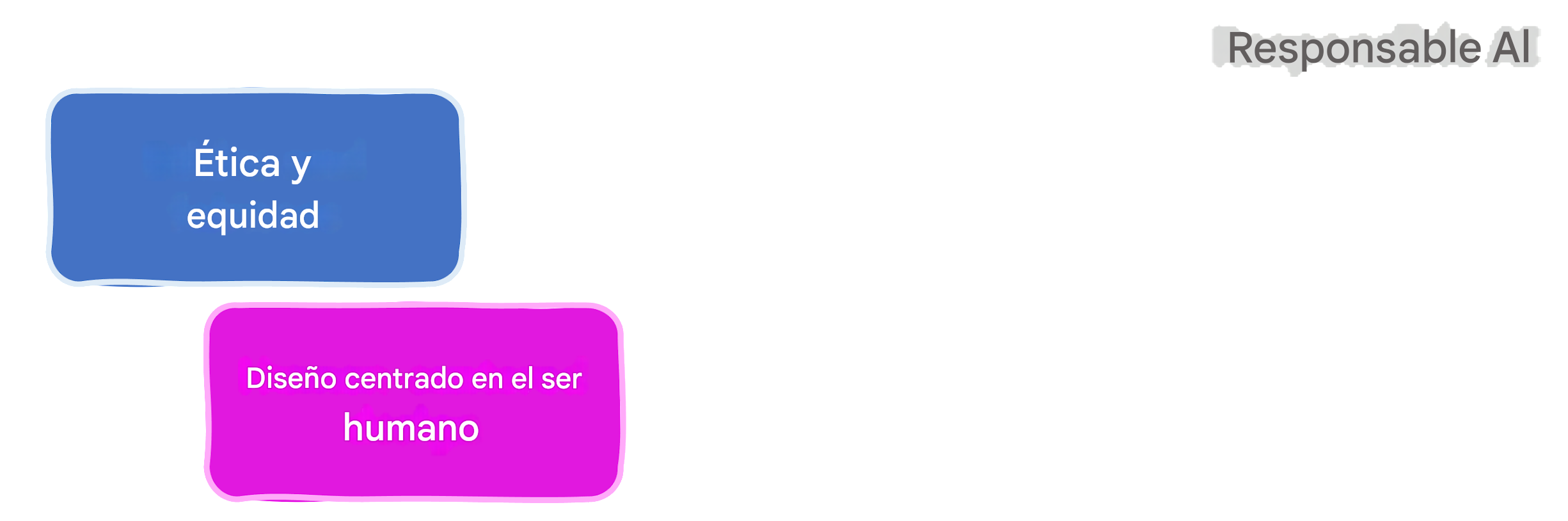 Ámbitos de IA responsable