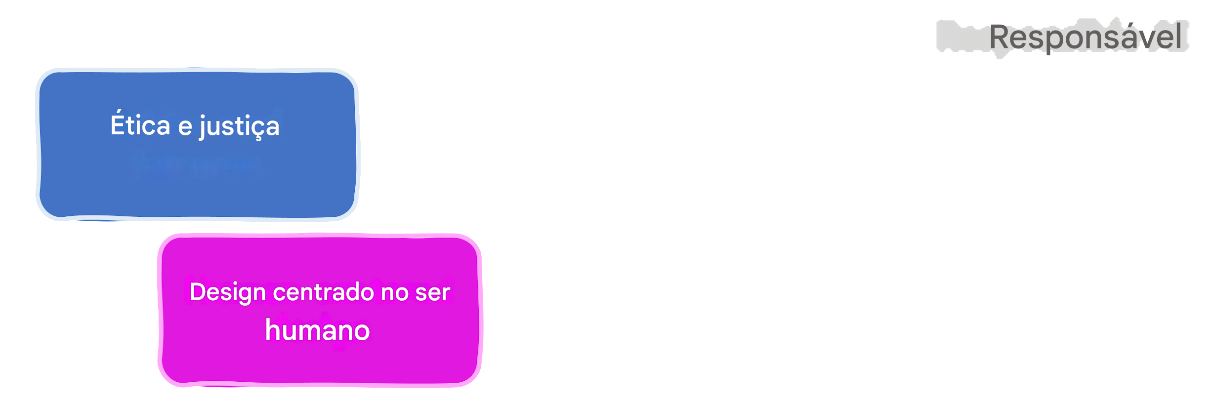 Áreas de IA responsável