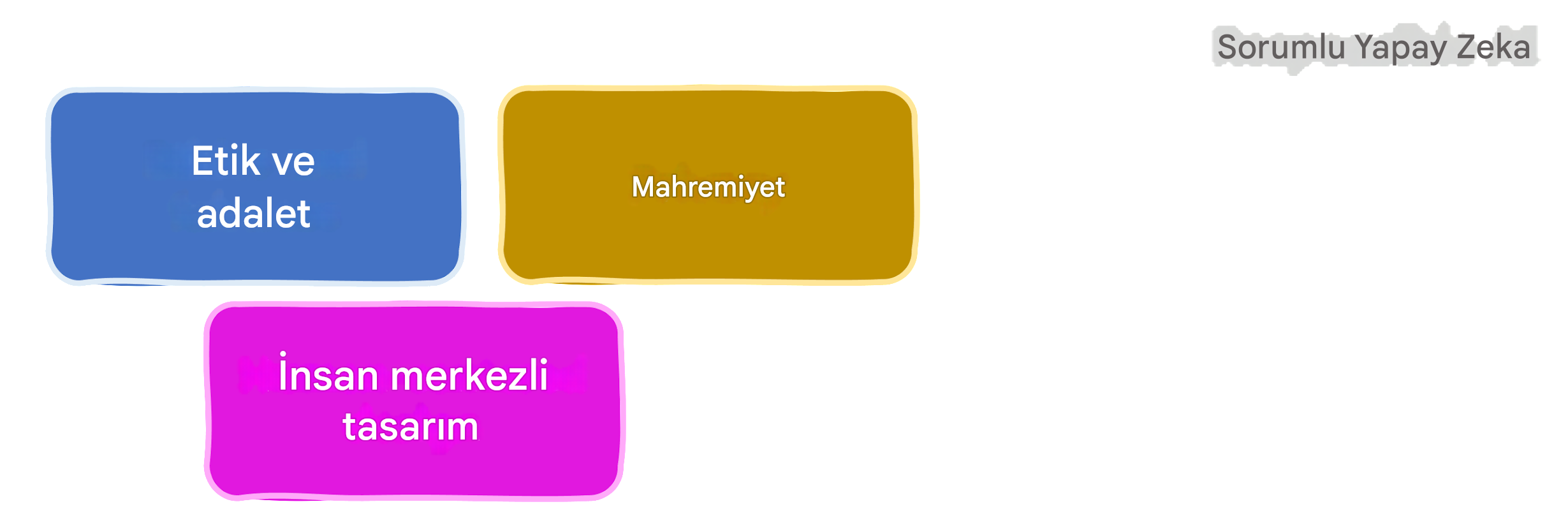 Sorumlu YZ alanları