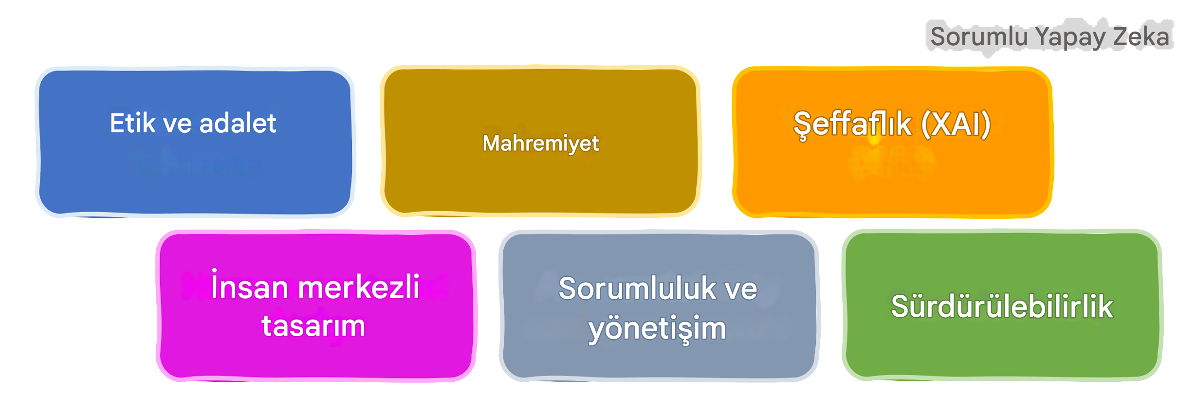 Sorumlu YZ alanları