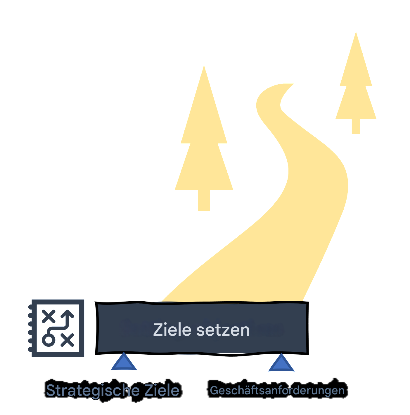 KI-Roadmap: Ziele setzen