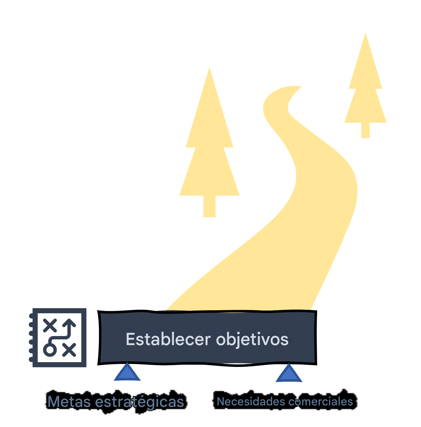 Hoja de ruta de la IA: fijación de objetivos
