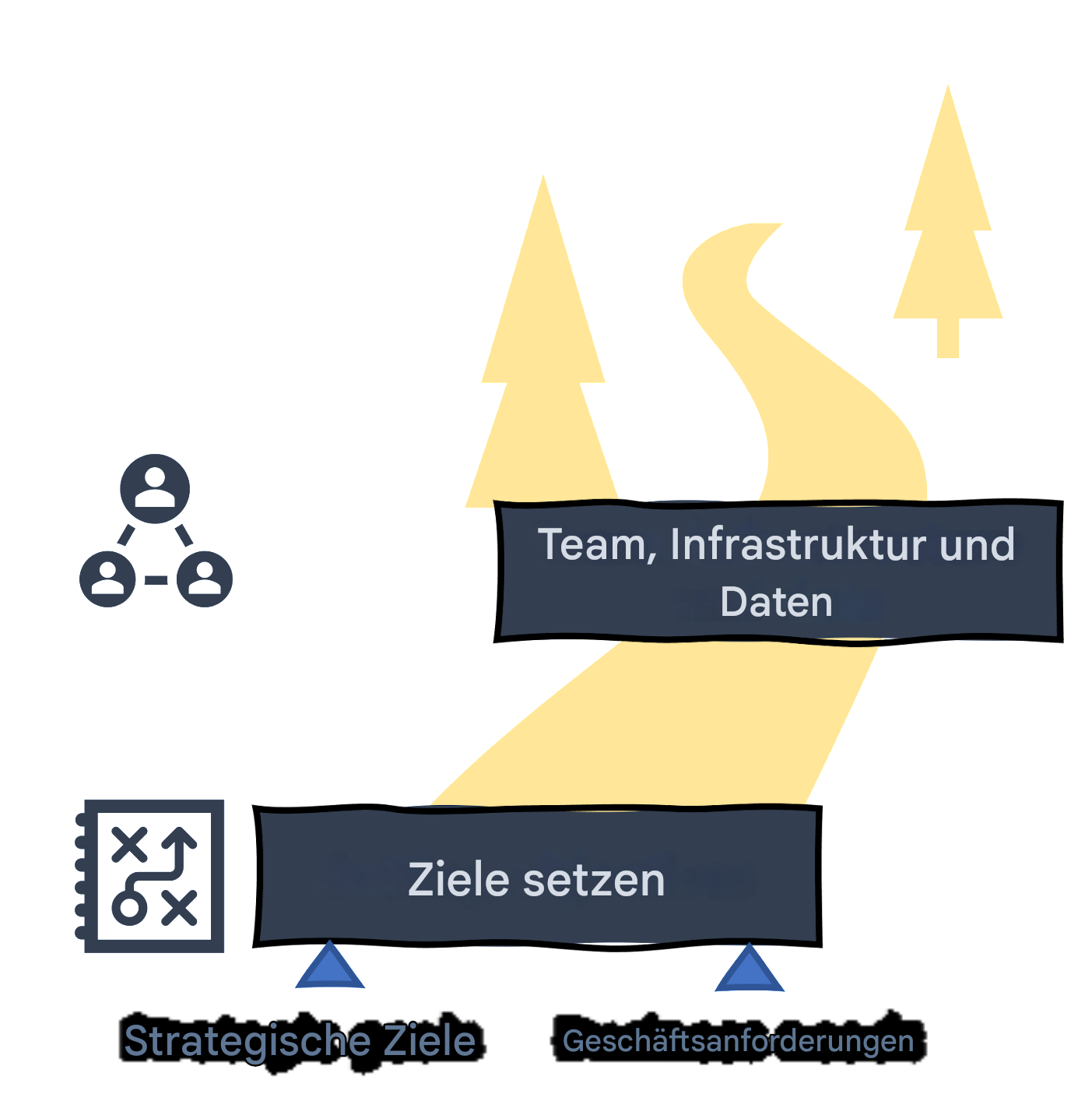 KI-Roadmap: Team, Infrastruktur und Daten
