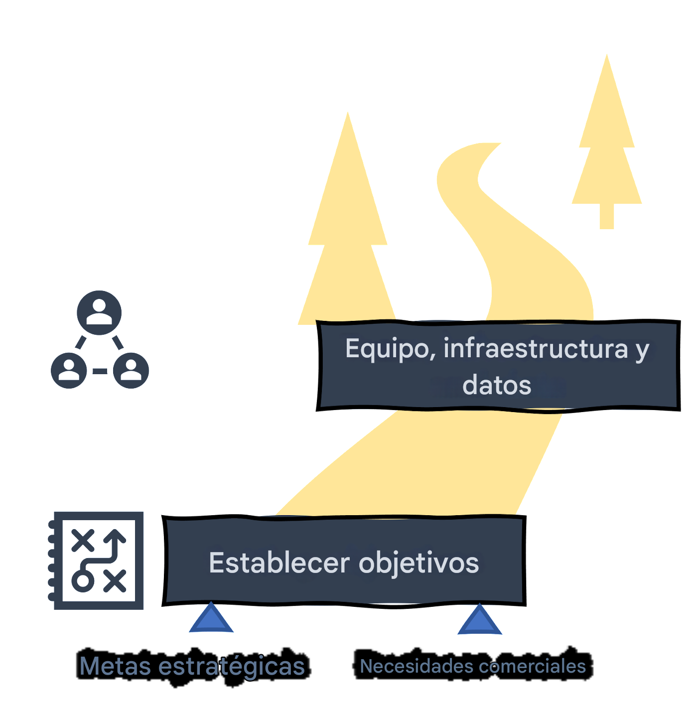 Hoja de ruta de la IA: equipo, infraestructura y datos