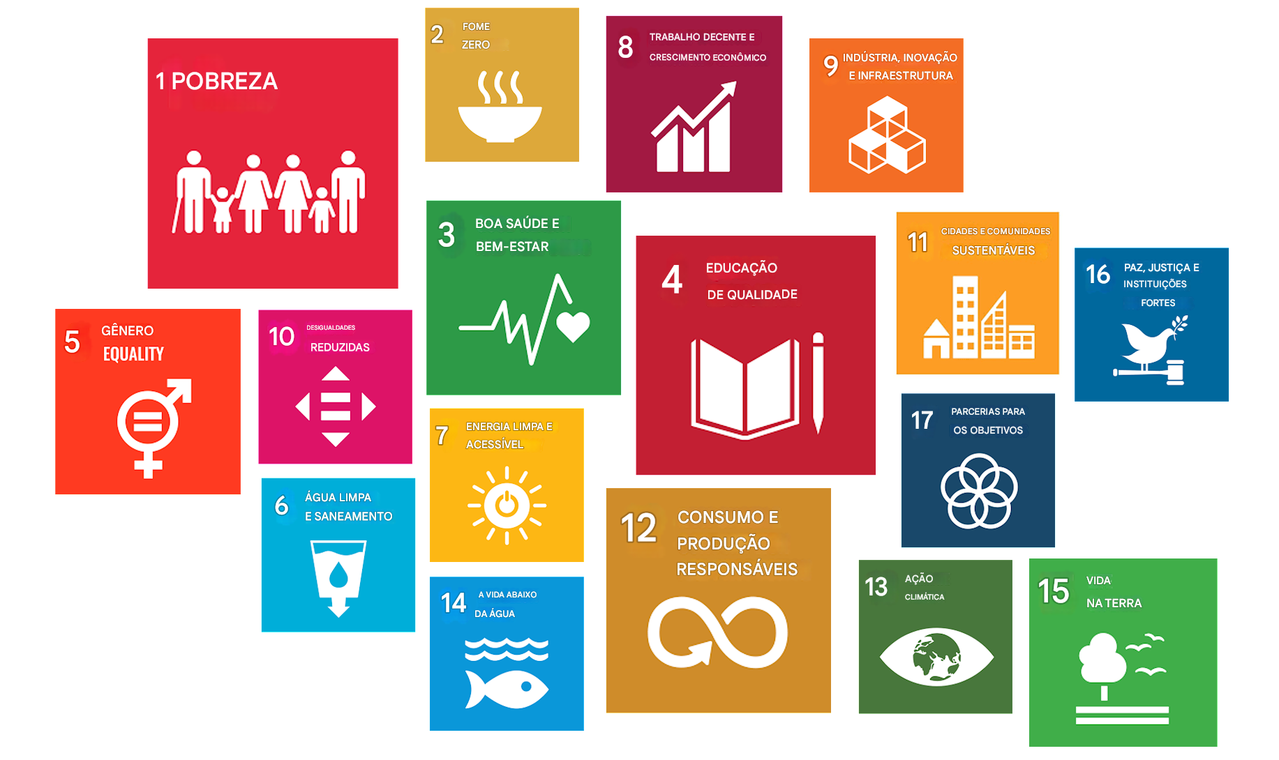 Objetivos de Desenvolvimento Sustentável