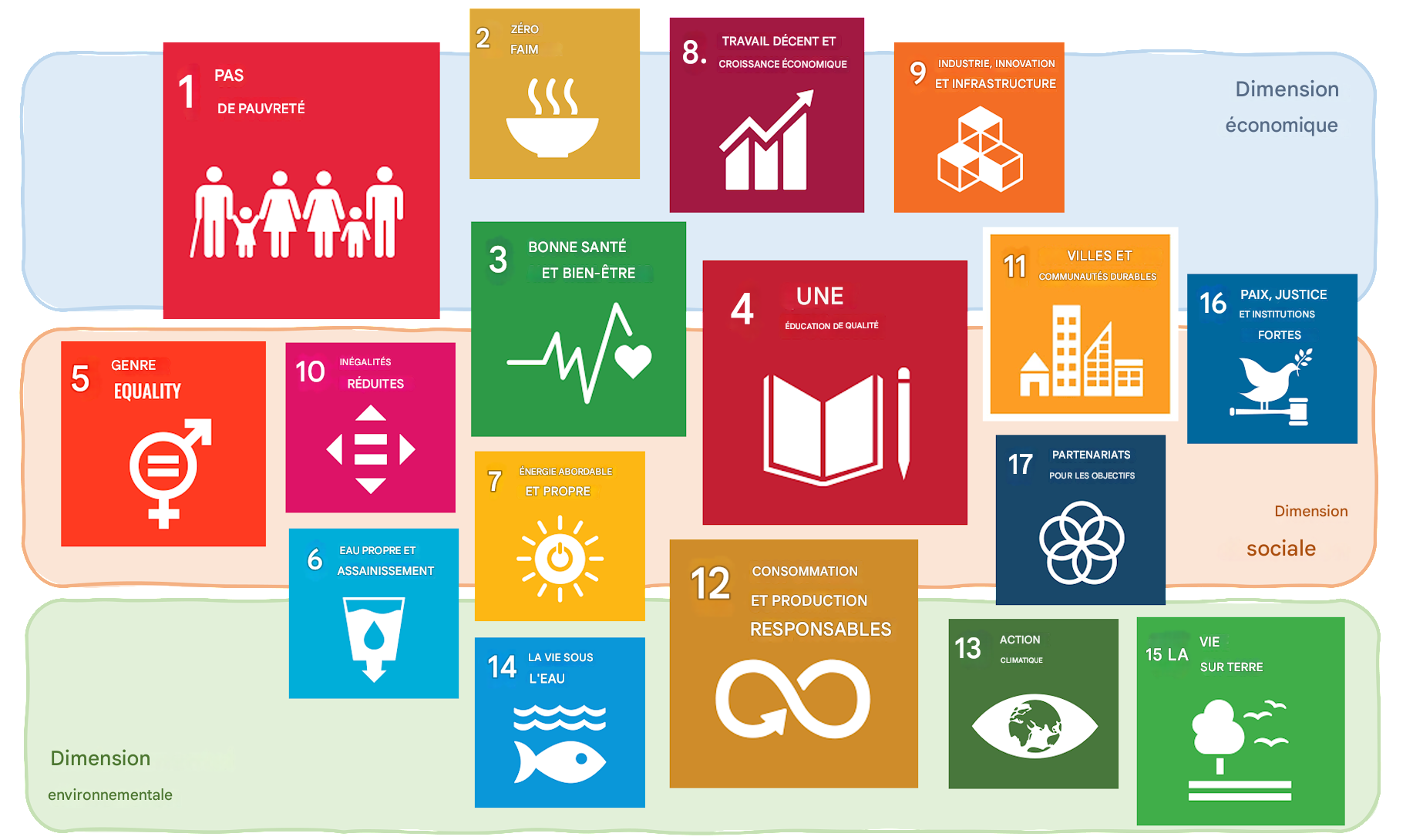 Objectifs de développement durable