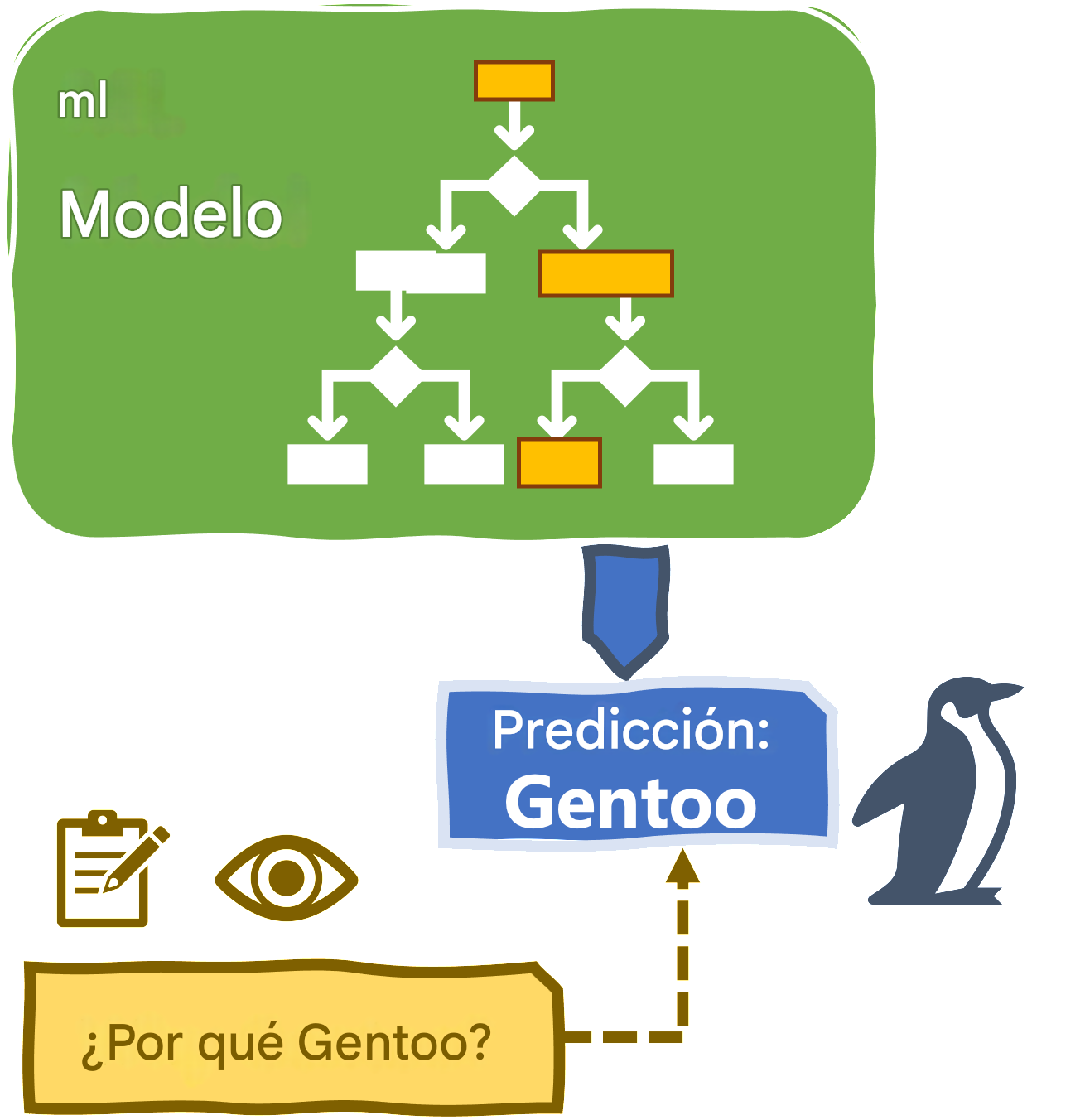 Explicabilidad e interpretabilidad