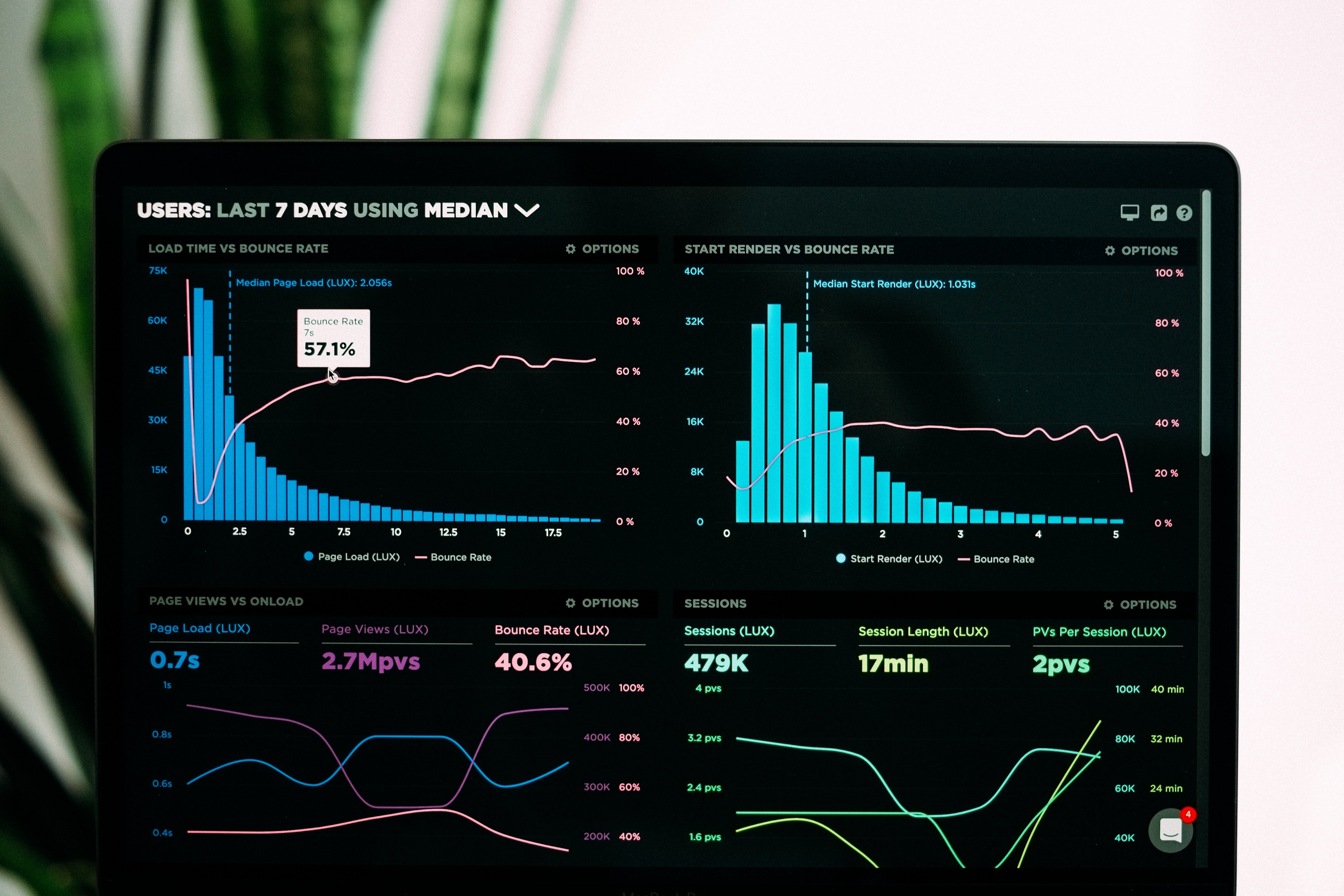Changing data
