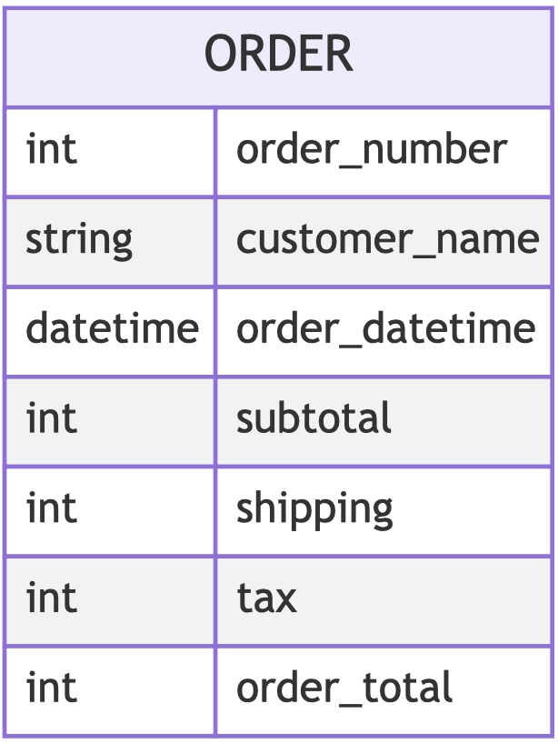 order_table schema diagram