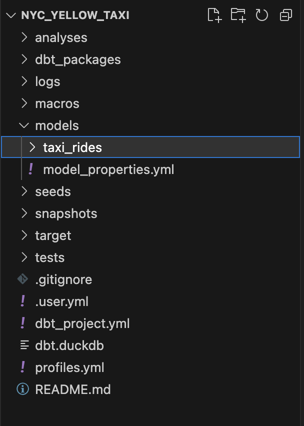 dbt folder structure