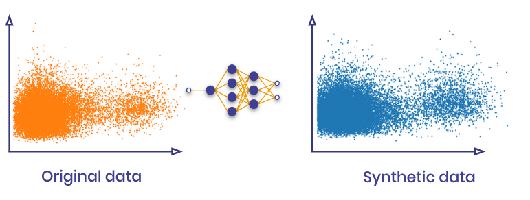Orignal  Data to Synthetic Data
