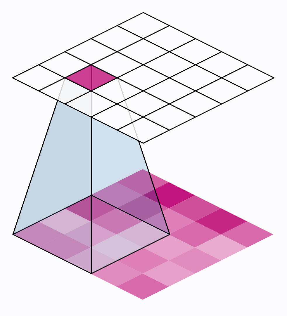 Convolution Operation