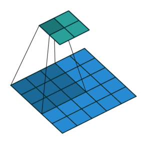 Filter and Stride