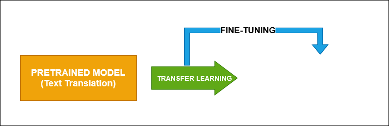 Transfer Learning II