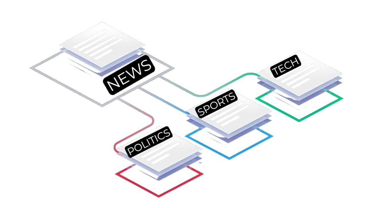 News Classification