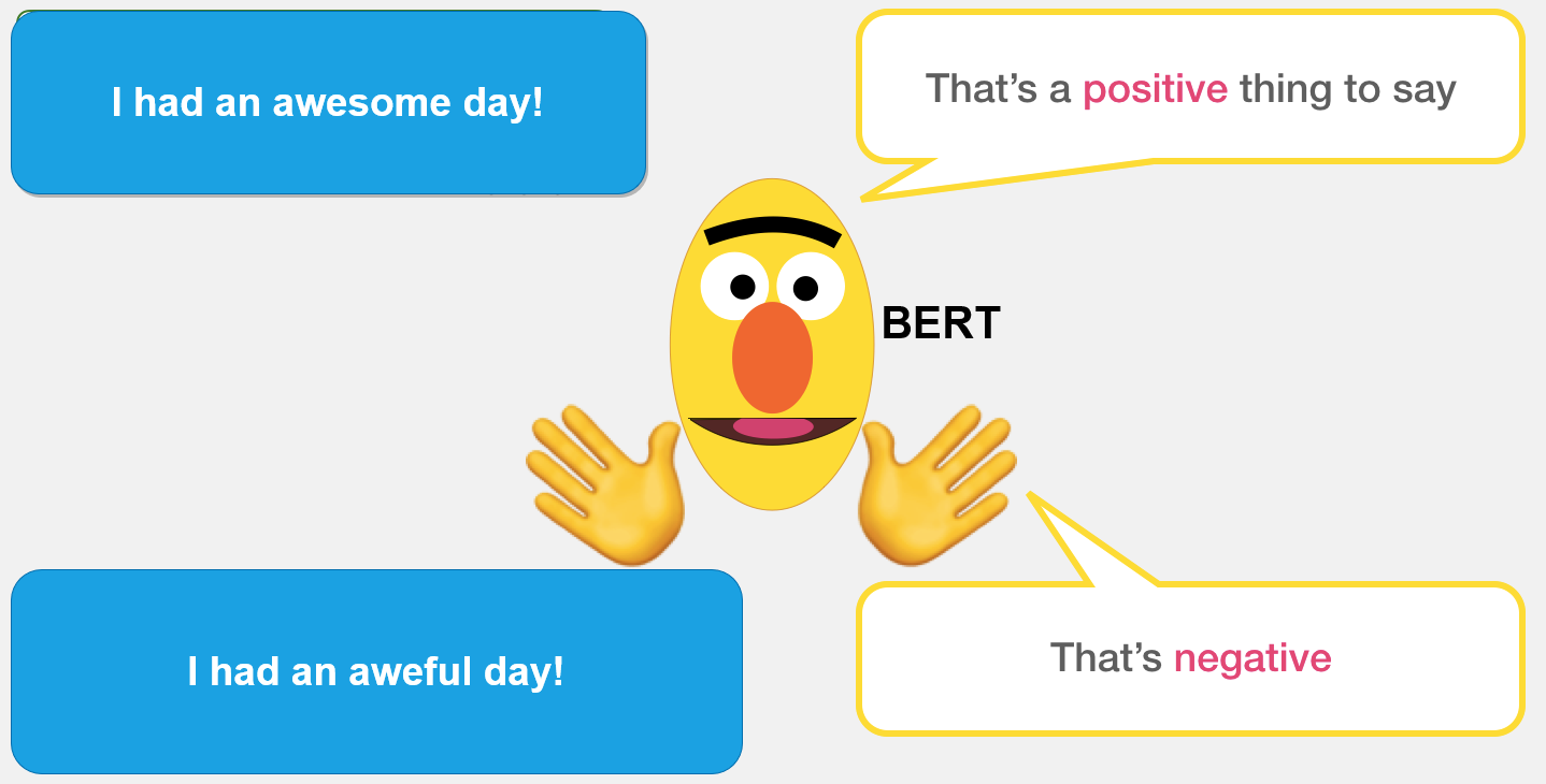 Bert Sentiment Analysis