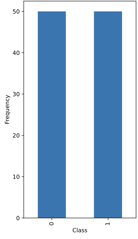 Visualization of model's balanced accuracy