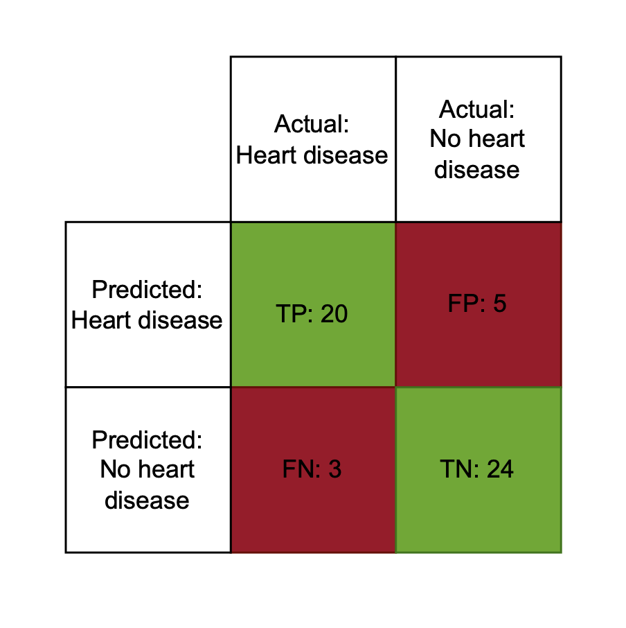 Confusion Matrix