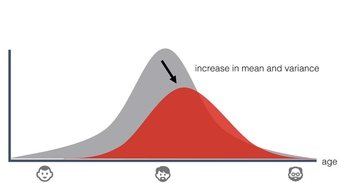 Data drift
