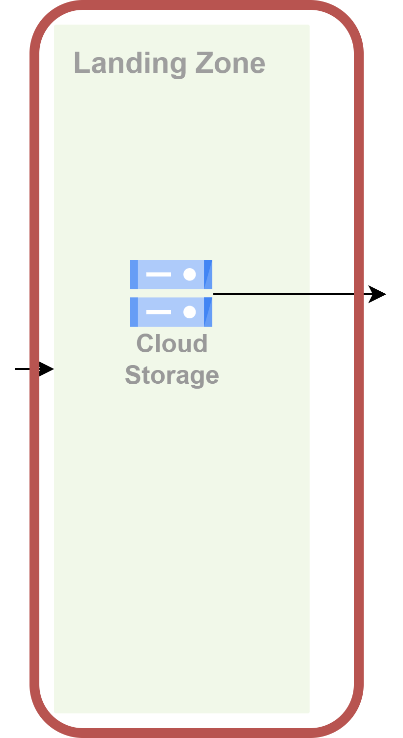 Solution proposed with storage highlighted