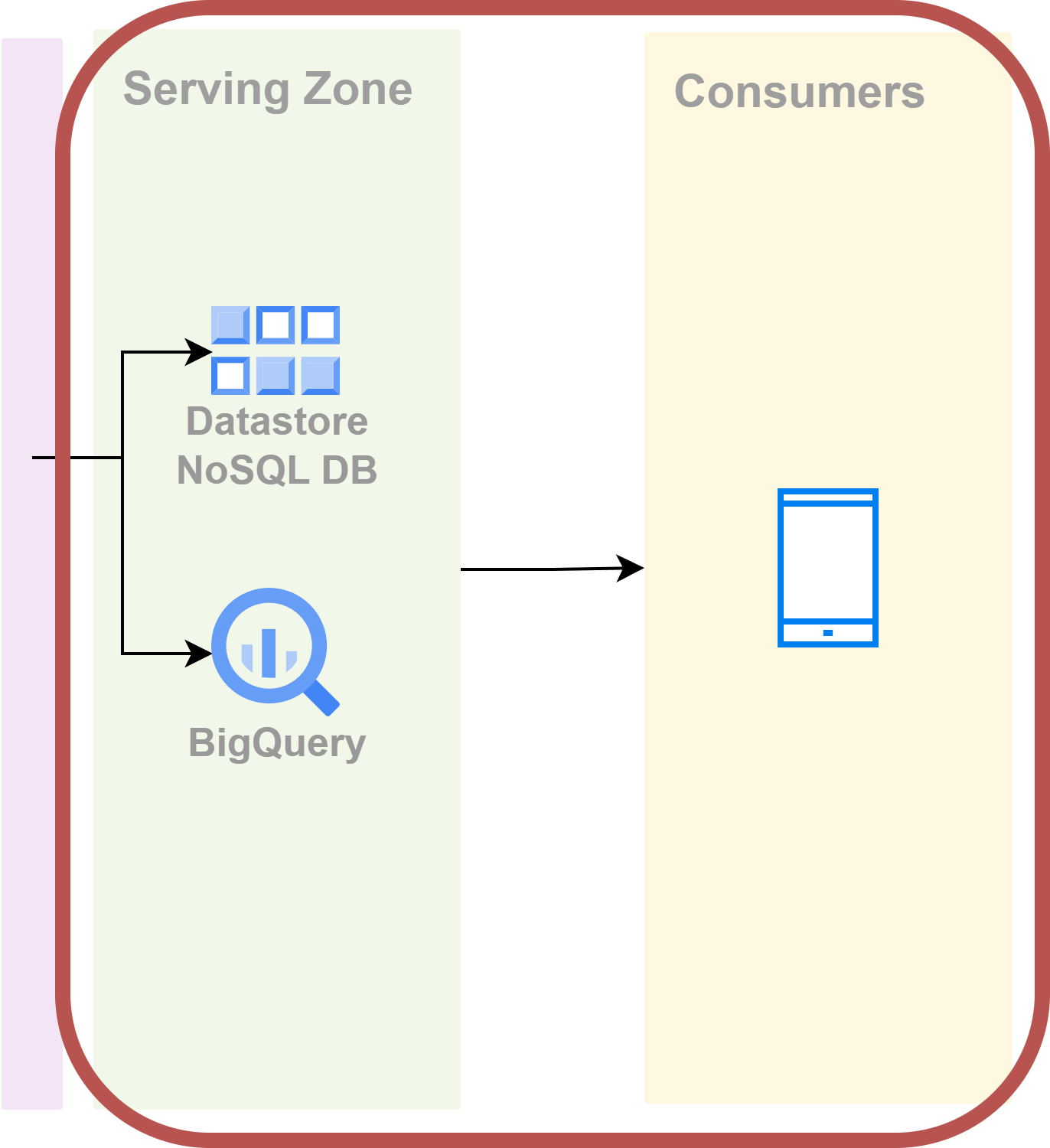 Solution proposed with batch processing highlighted
