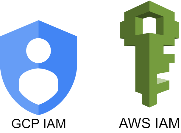 IAM cloud services
