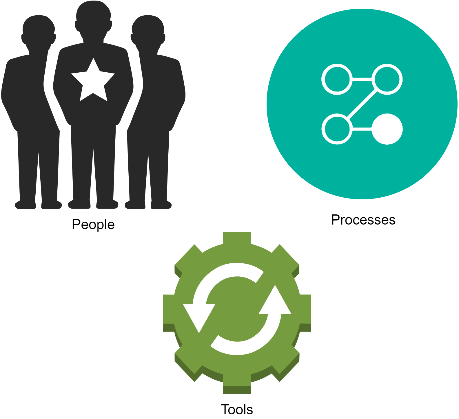 People, Processes, and Tools