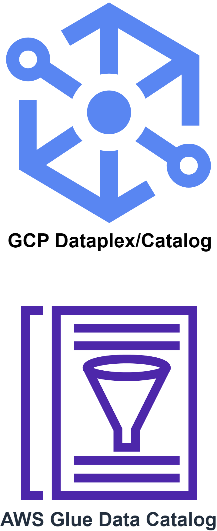 GCP and AWS data catalogs