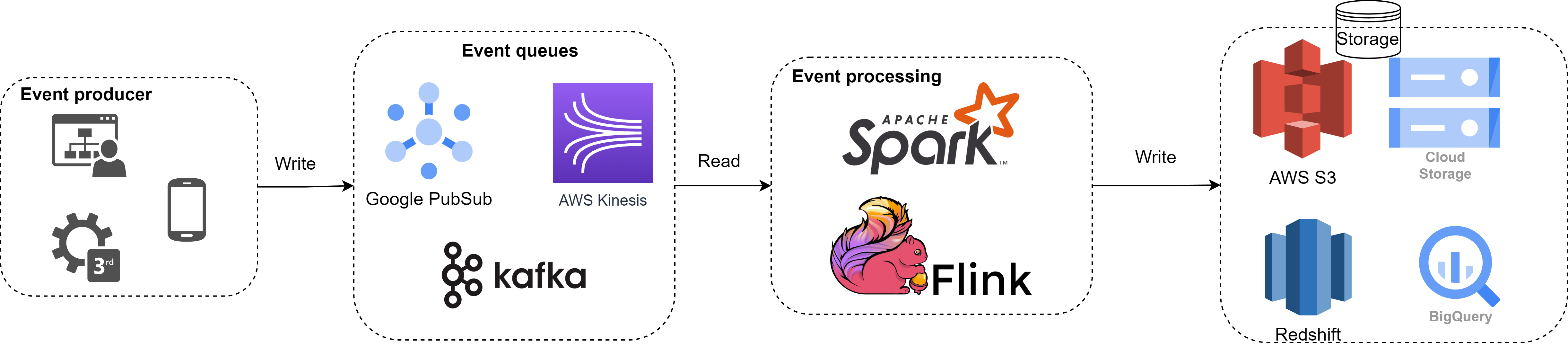 Streaming ingestion workflow
