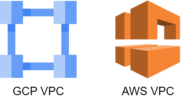 VPC cloud services