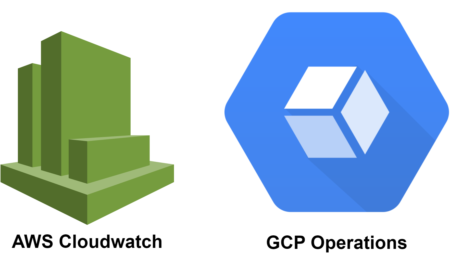Observability platforms logos from GCP and AWS