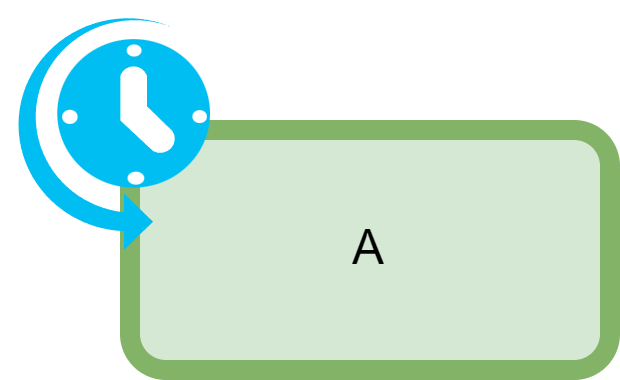 Scheduling example