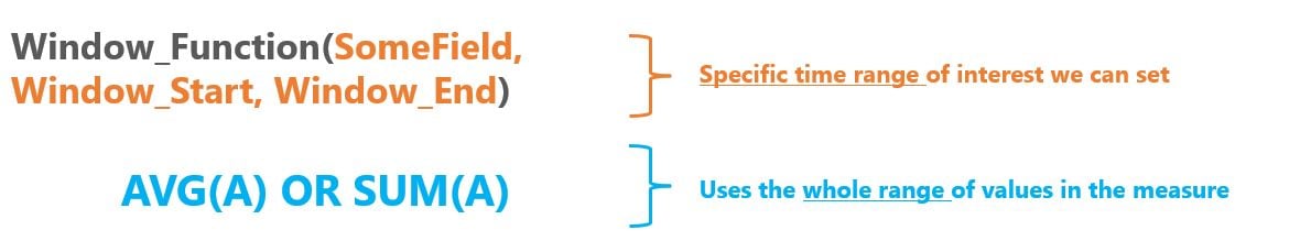 Image showing the difference in argument structure between a window function and a normal aggregation function