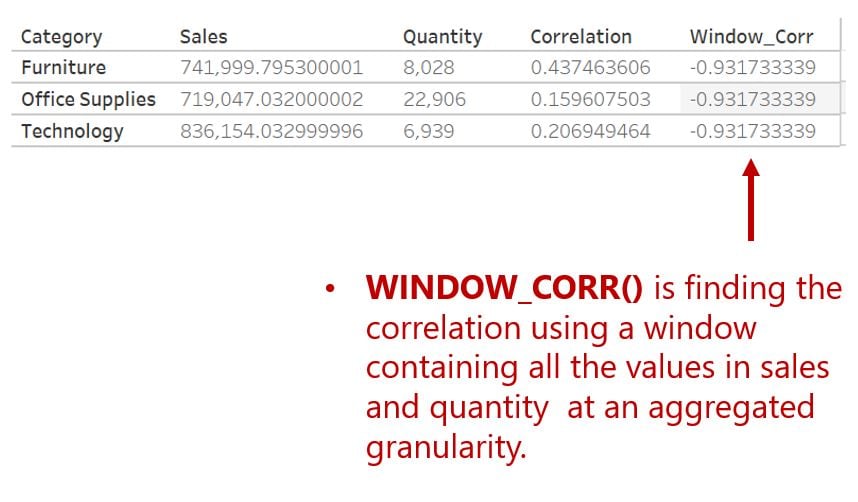 Example showing how a window correlation returns one set of correlation values for the whole measure