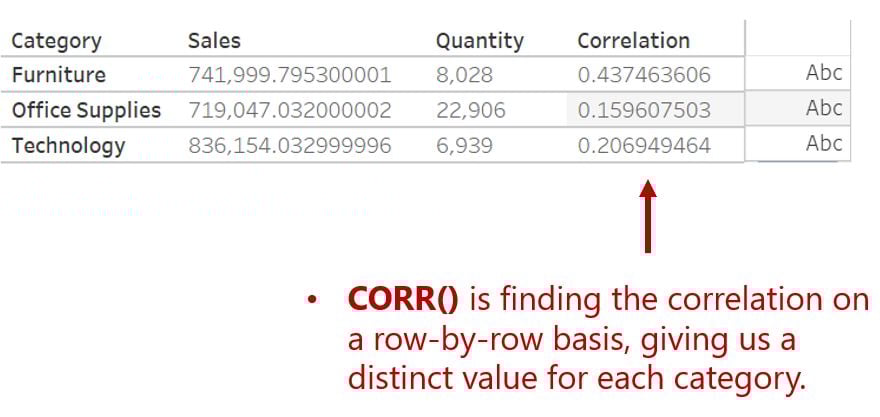 Example showing how the correlation function displays separate correlation values for each row