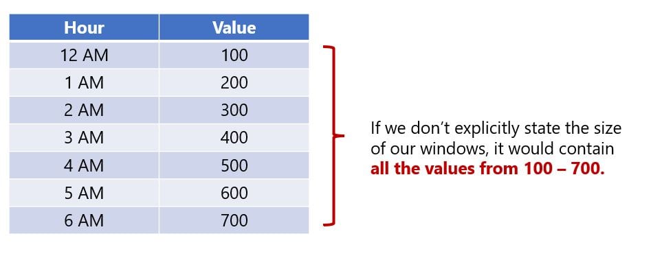 Example table showing a window including no start or end time