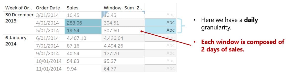 Window example showing a daily granularity spanning 2 days