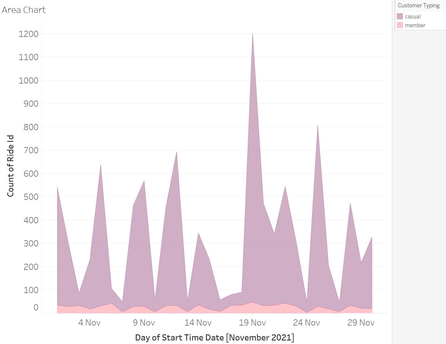 An image showing what an area chart looks like