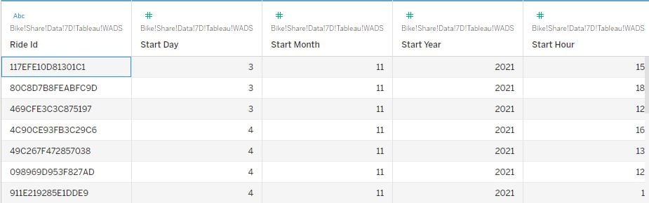 Table of date time values organized by minutes, hours and seconds showing a fact dimension data model structure