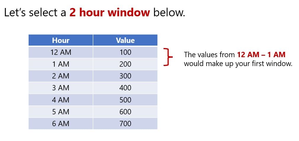Example table showing a window including 2 hours