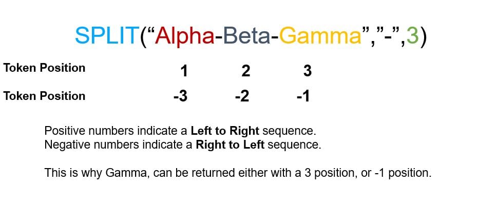 Example showing how the split function works in Tableau with delimiters and the indicated position number