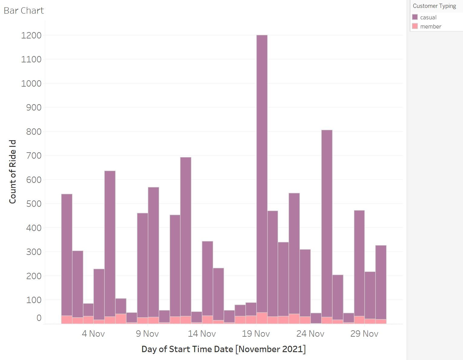 An image showing what a bar chart looks like