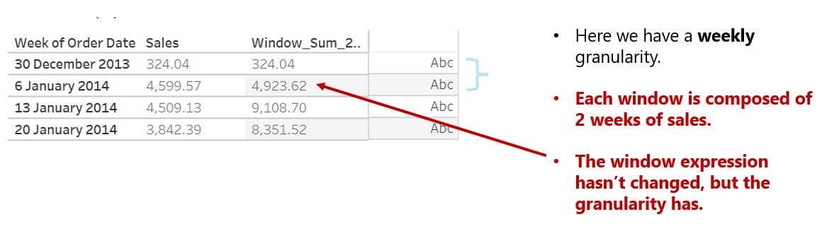 Window example showing a weekly granularity spanning 2 weeks