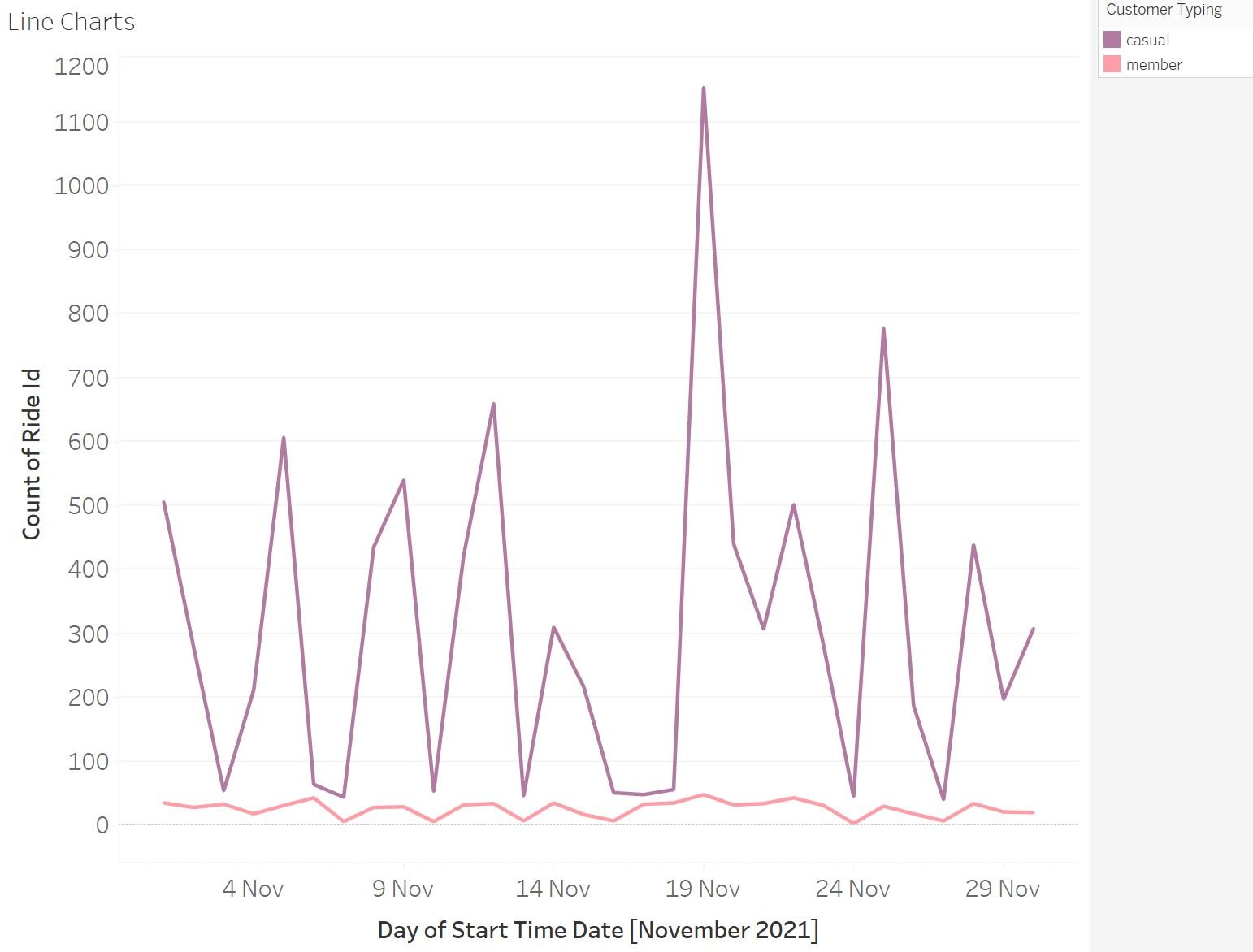 An image showing a simple time series line chart