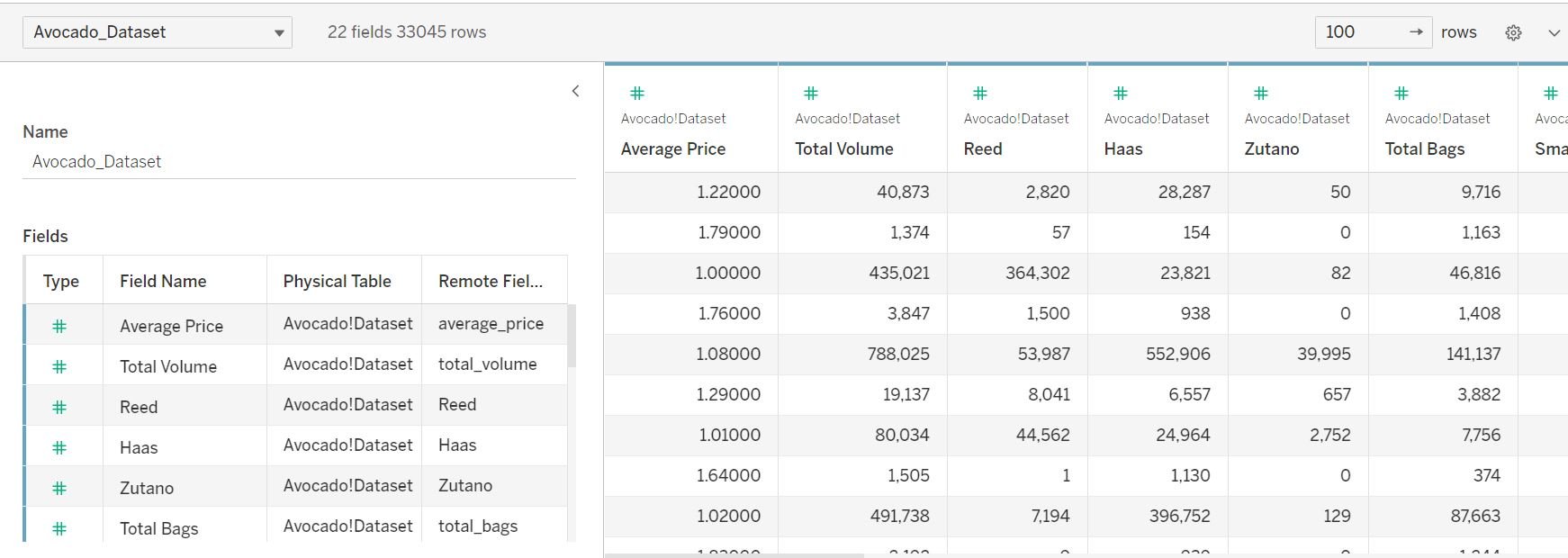 Snapshot of the sample data contained in an Avocado dataset